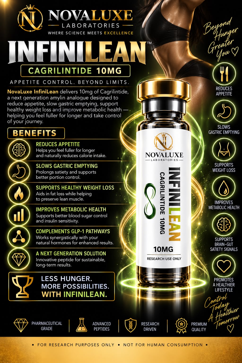 Novaluxe Laboratories - Infinilean (Cagrilintide 10mg)