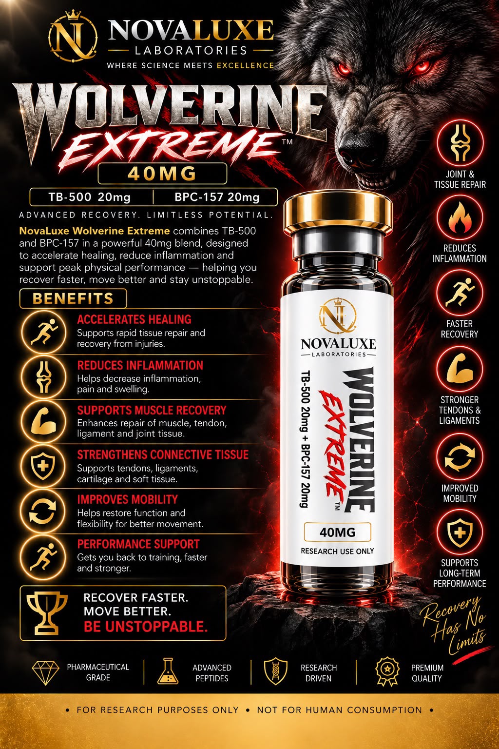 Novaluxe Laboratories - Wolverine Extreme  40mg (TB-500 20mg & BPC-157 20mg)