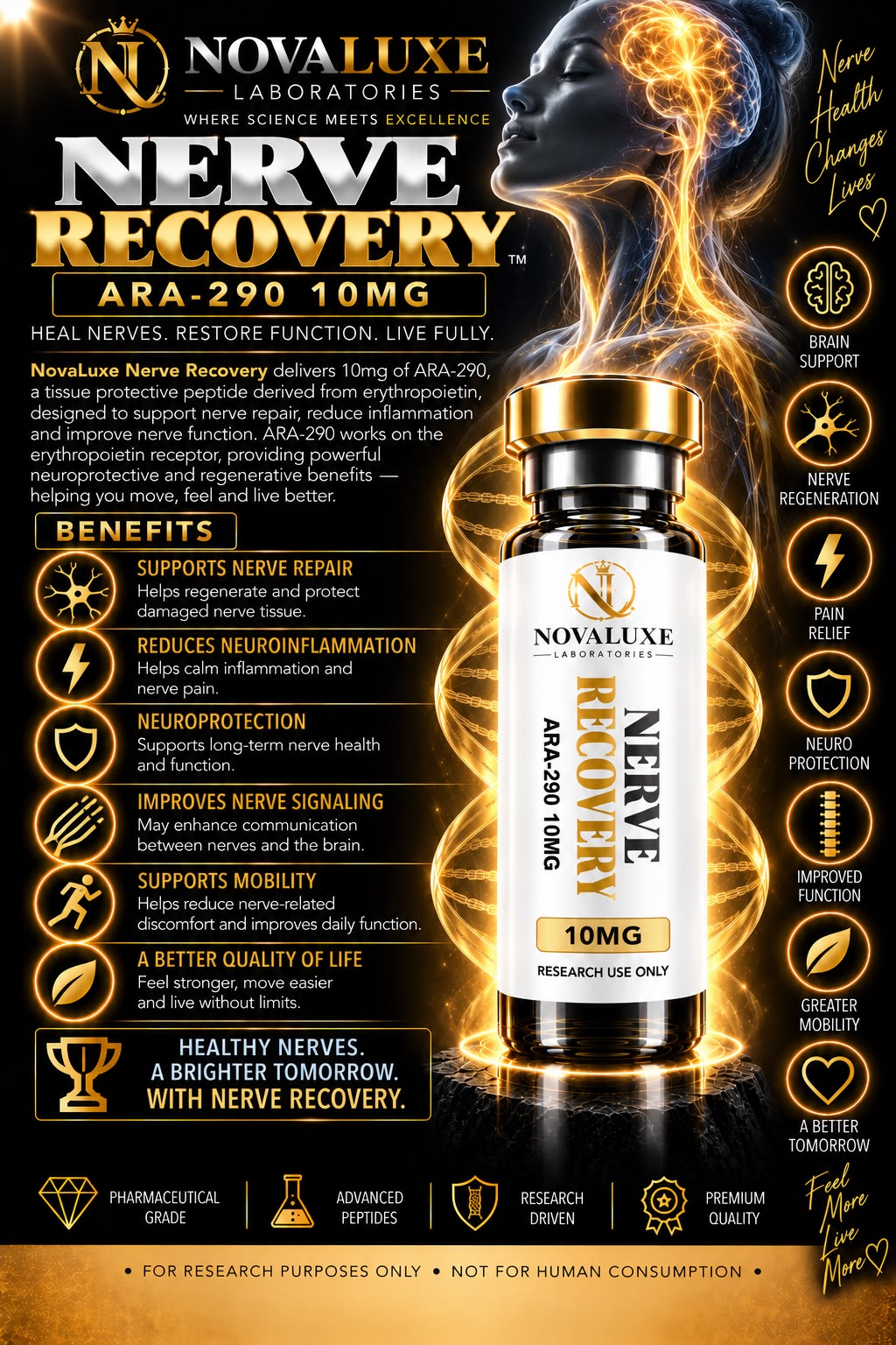 Novaluxe Laboratories - Nerve Recovery (ARA-290 10mg)