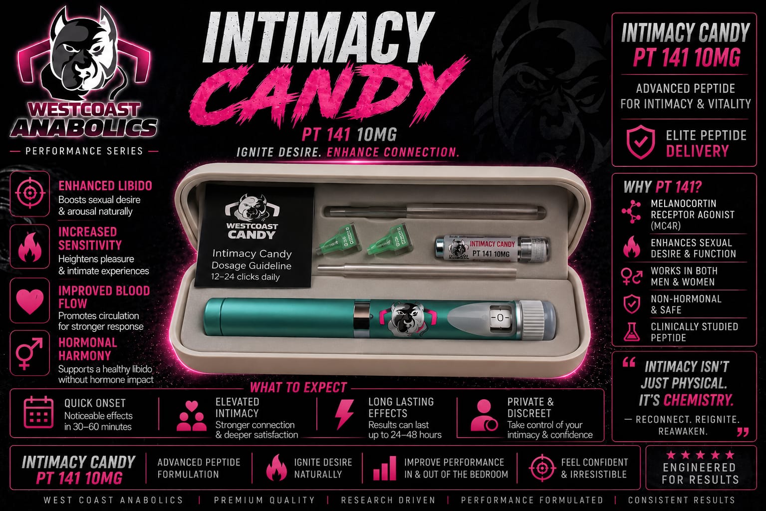 West Coast Anabolics - Intimacy Candy (Pt 141 10mg)