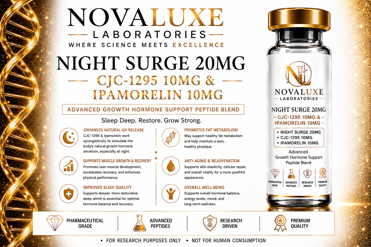 Novaluxe Laboratories - Night Surge 20mg (CJC-1295 10mg & Ipamorelin 10mg)