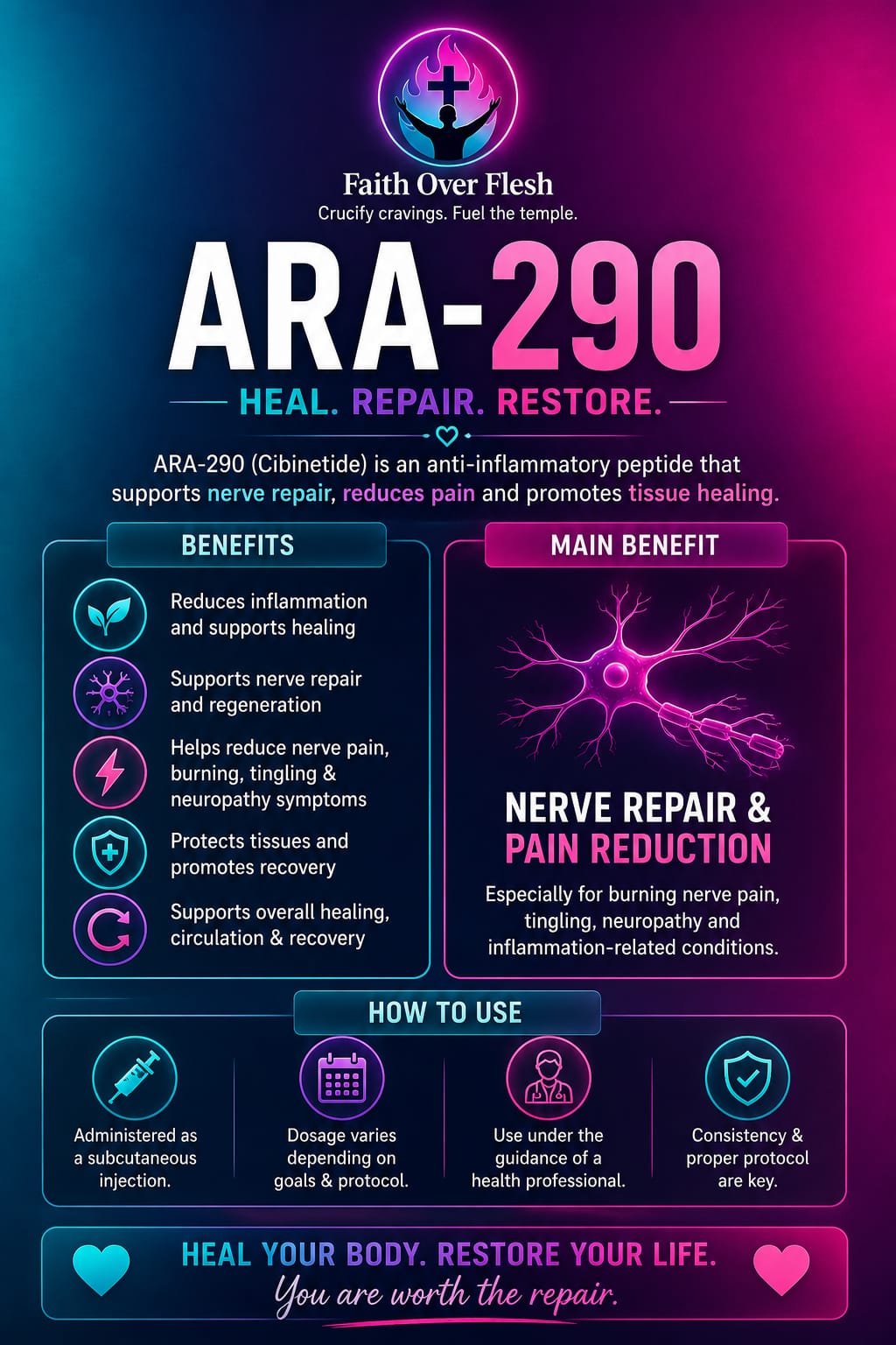 West Coast Anabolics - ARA290