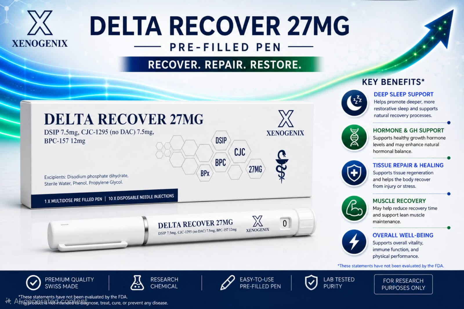 Xenogenix - Delta Recover 27mg Pen